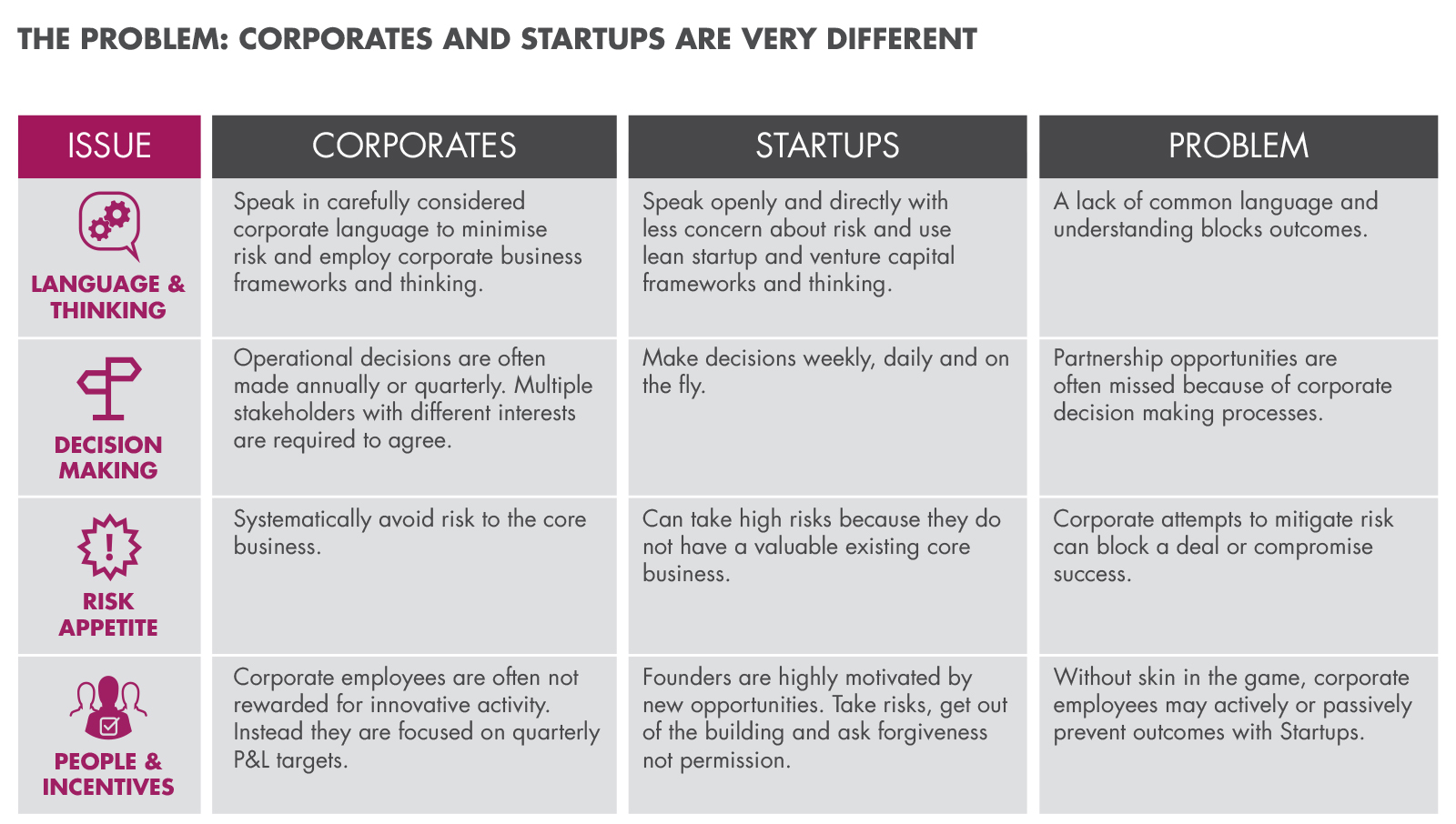 Corporates and Startups are Different v2